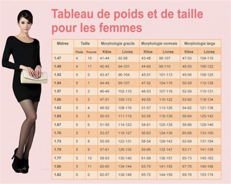 mensurations idéales femme 1m65|Poids idéal pour une femme